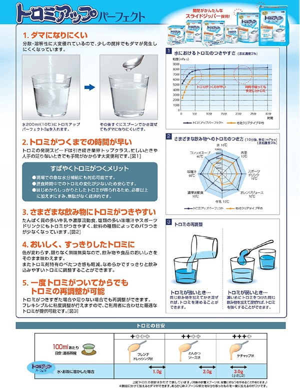 とろみ調整食品】日清オイリオ トロミアップ パーフェクト ５００ｇ