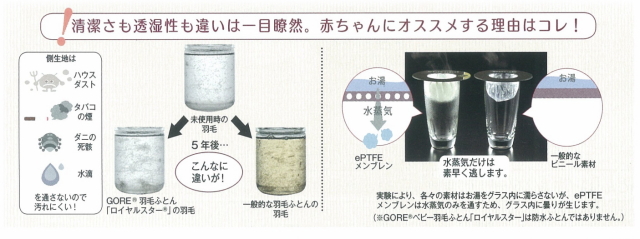 ベビーふとん　掛けふとん　ゴアロイヤルスター