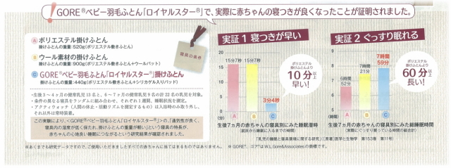 ゴア　ベビー掛けふとん