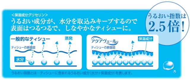 ★安いっ!!★かむたびうるおい・・・クリネックスのアクアベールティシュ（５個パック）　４９８円★【ケース販売/５個パック×１０組】