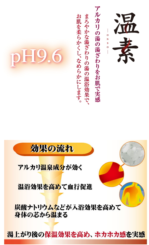 ★夏の汗もやしっしんに!!★温素 アルカリ温泉成分 無色透明の湯 30g×15包(入浴剤)★891円【ケース販売/8箱入】まとめ買いで安いっ!!