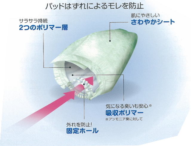 白十字PUサルバRパッド男性用６８枚入