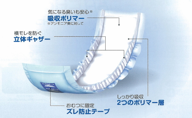 白十字PUサルバRパッド男女共用６８枚入