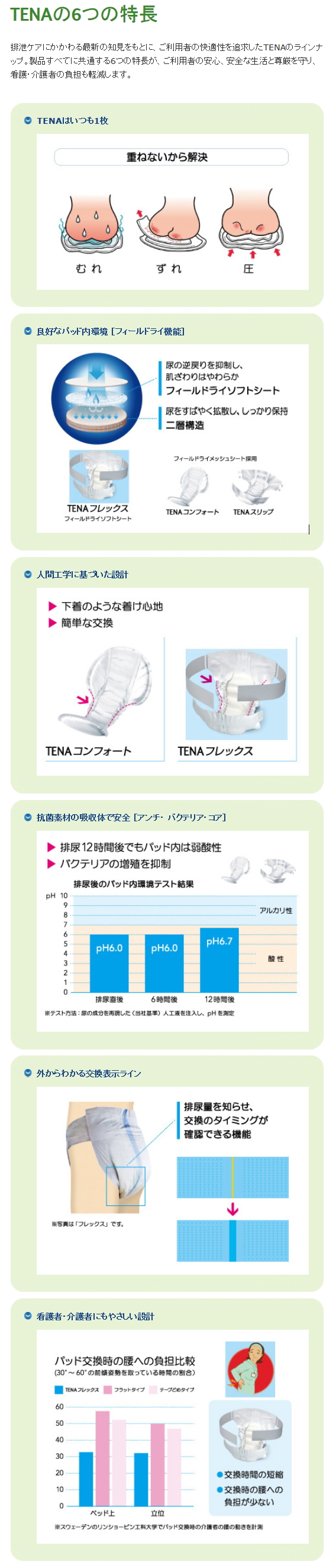 TENAテーナスリップマキシМサイズ１１００ｃｃ吸収９枚入